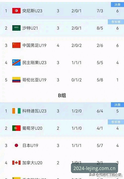 土伦杯U19国足出局复盘——乐竞体育平台观赛指南与注册流程下载对比