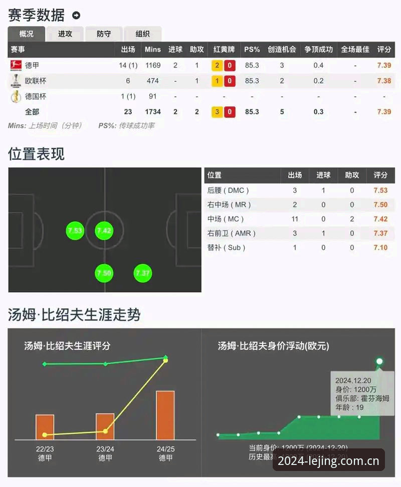 实时比分平台如何选？乐竞体育vs传统数据服务对比评测